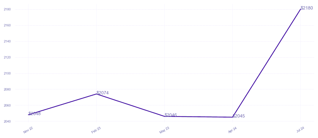 chart_img