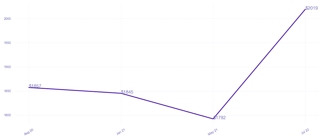 chart_img