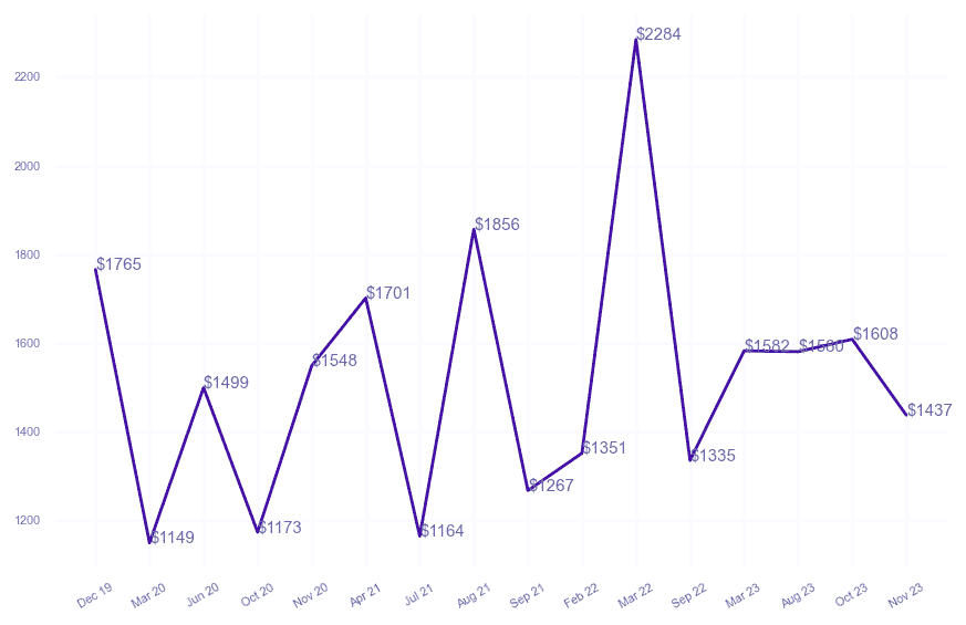 chart_img