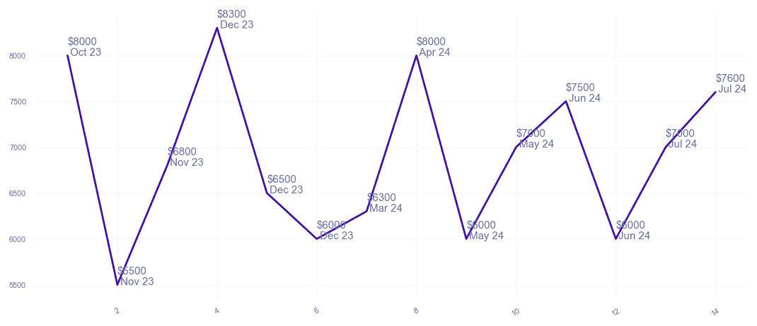 chart_img