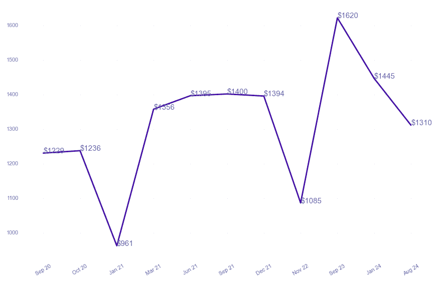 chart_img