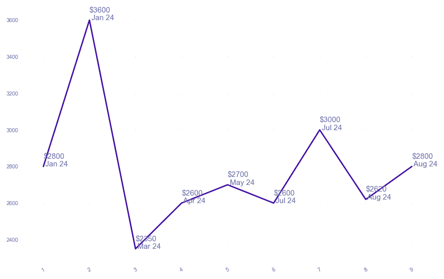 chart_img