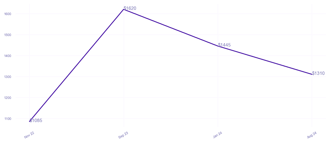 chart_img