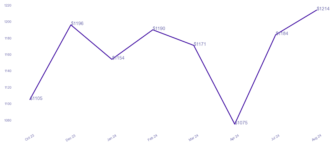 chart_img