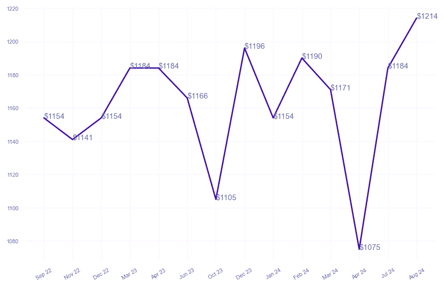 chart_img