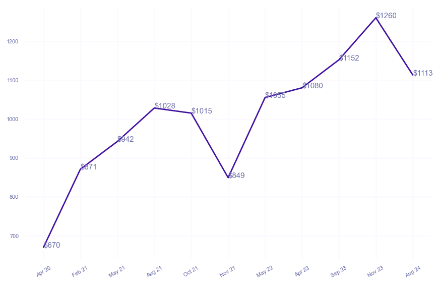 chart_img