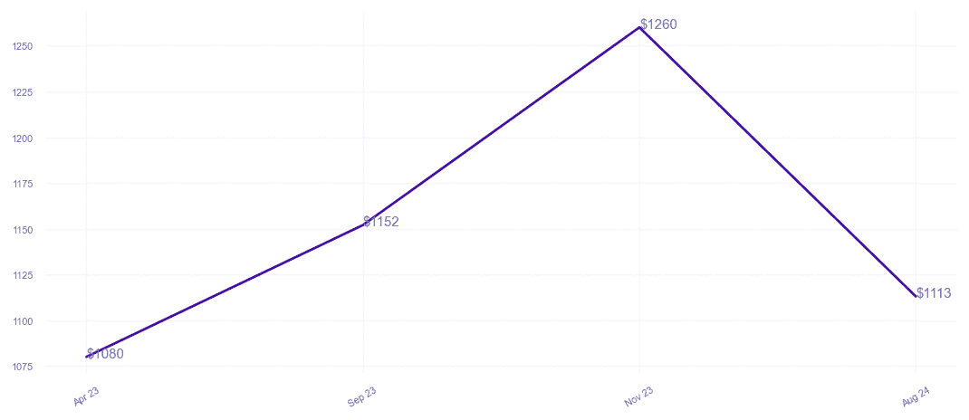 chart_img