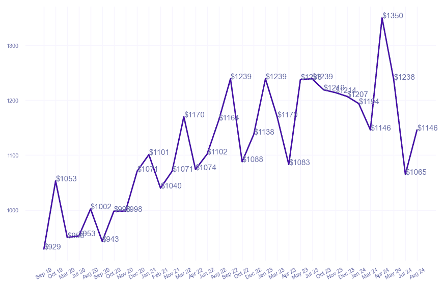 chart_img