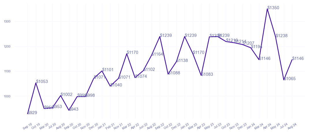 chart_img