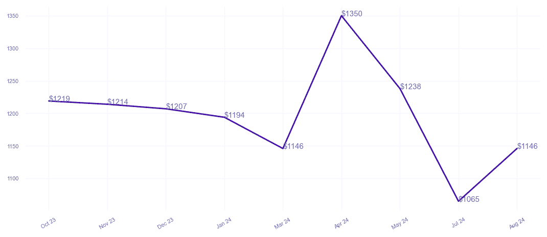 chart_img