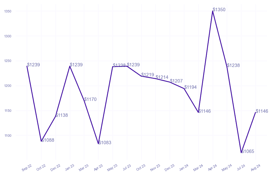 chart_img