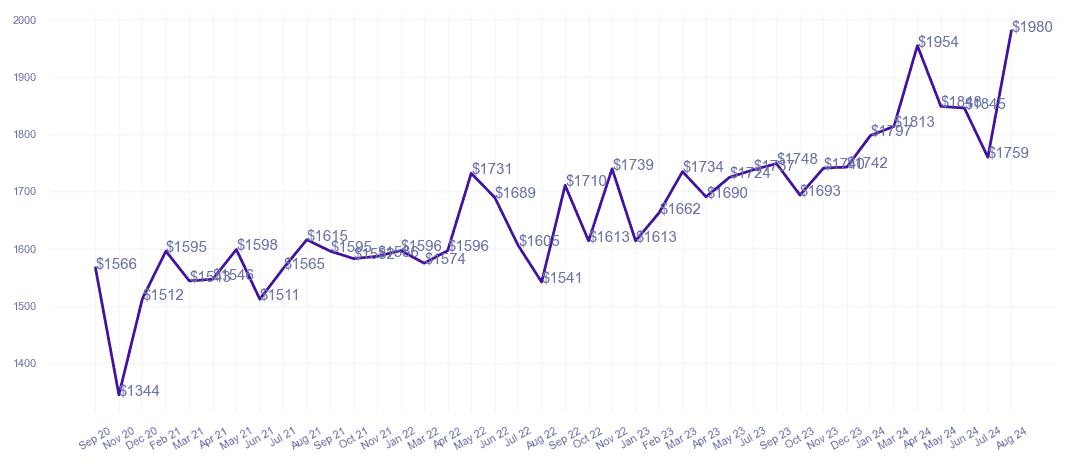 chart_img