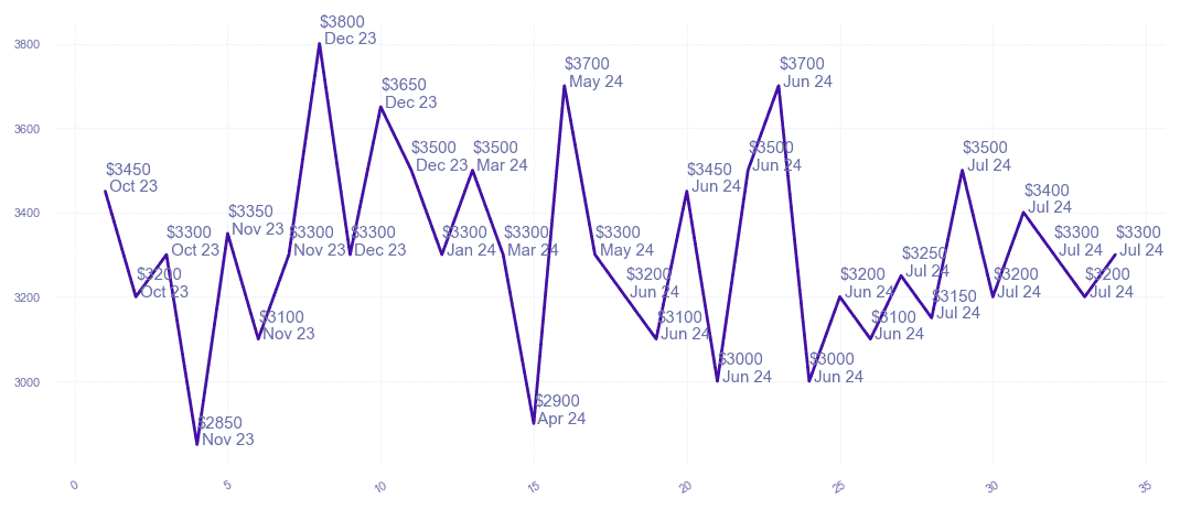 chart_img