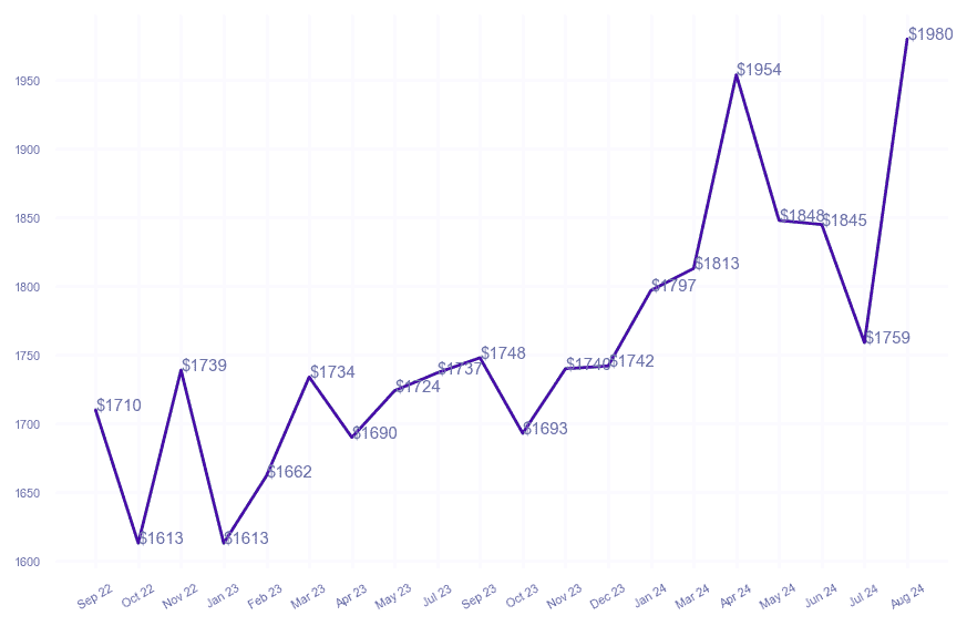 chart_img