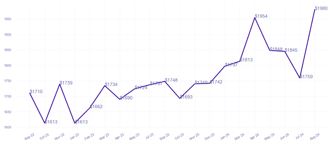 chart_img