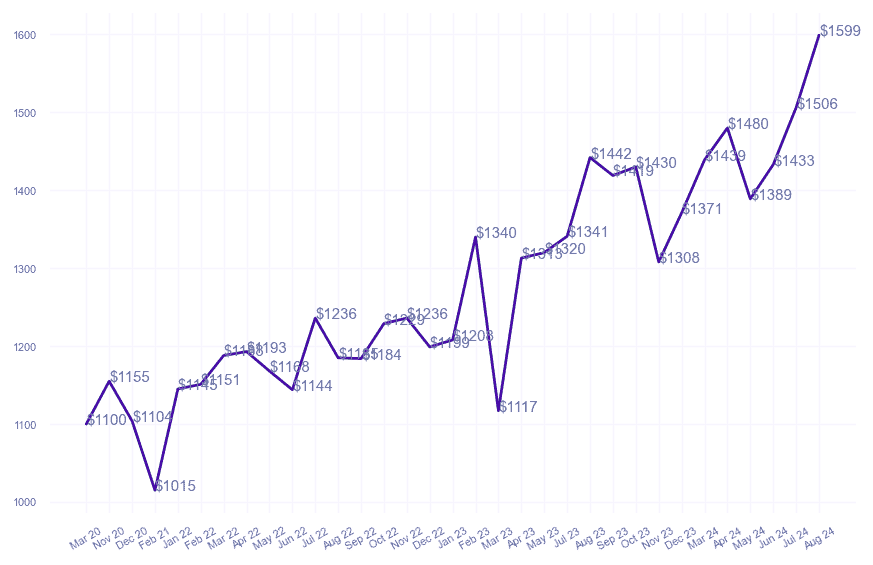 chart_img