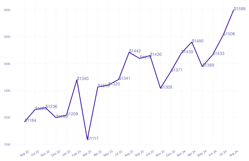 chart_img