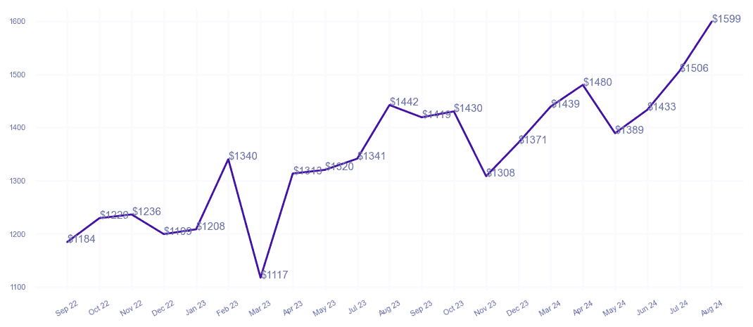 chart_img