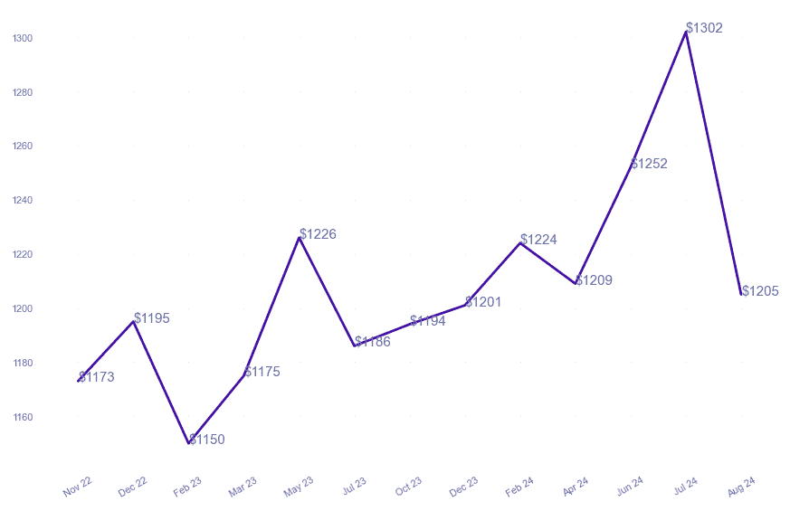 chart_img