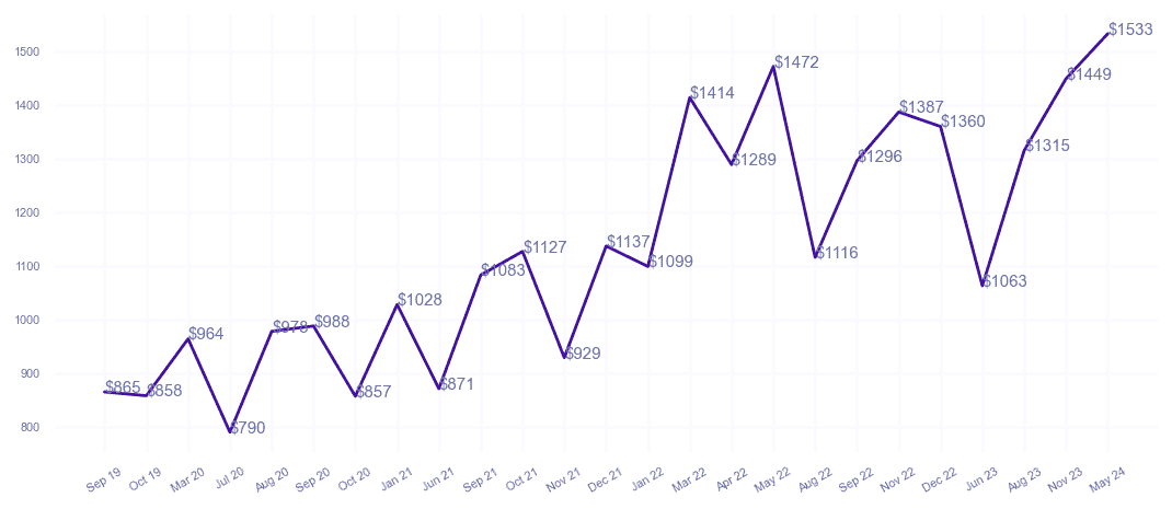 chart_img