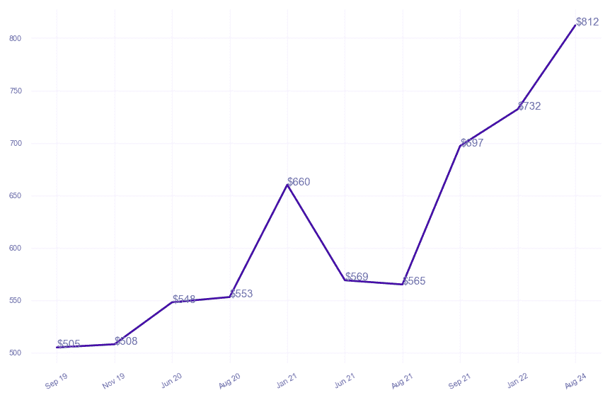 chart_img