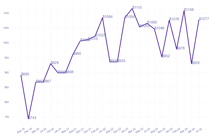 chart_img