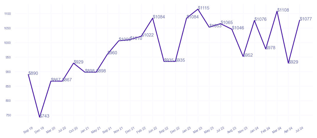 chart_img