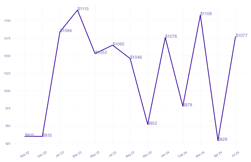 chart_img