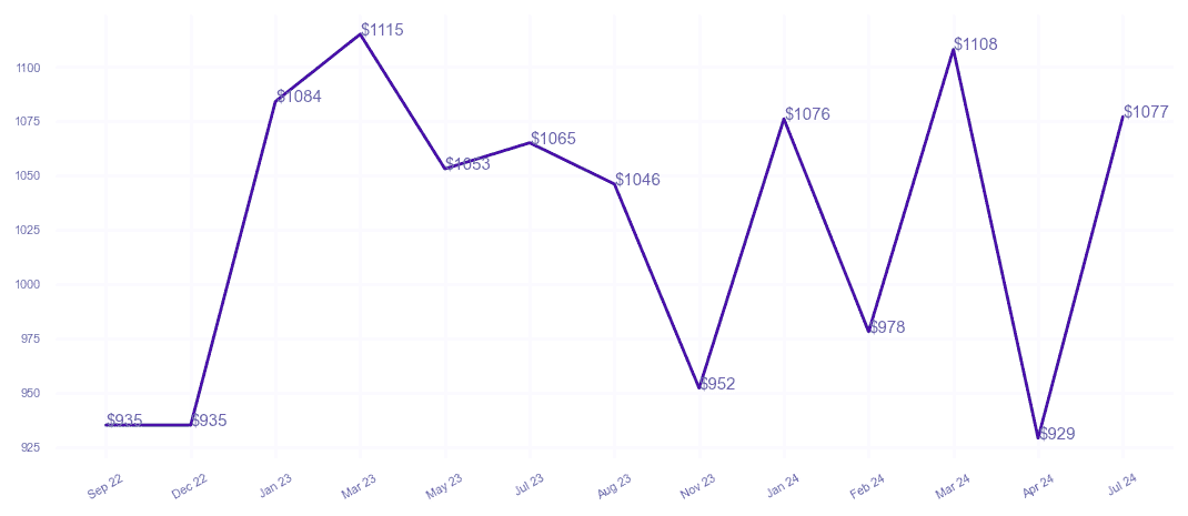 chart_img