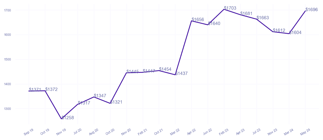 chart_img