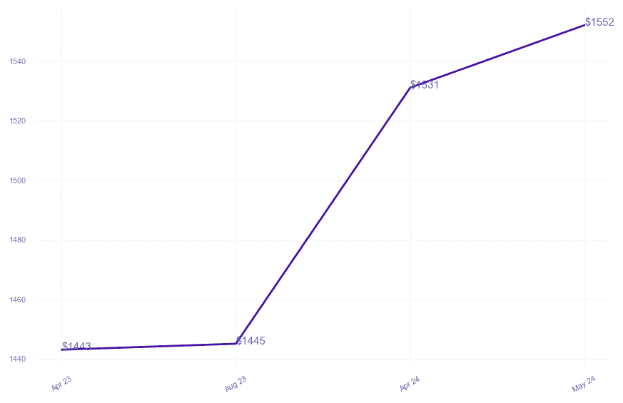 chart_img