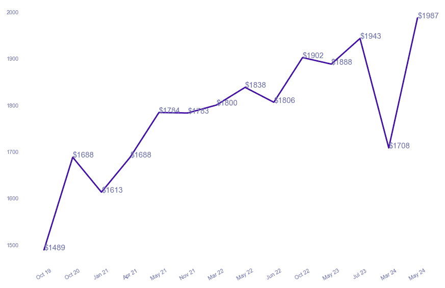 chart_img