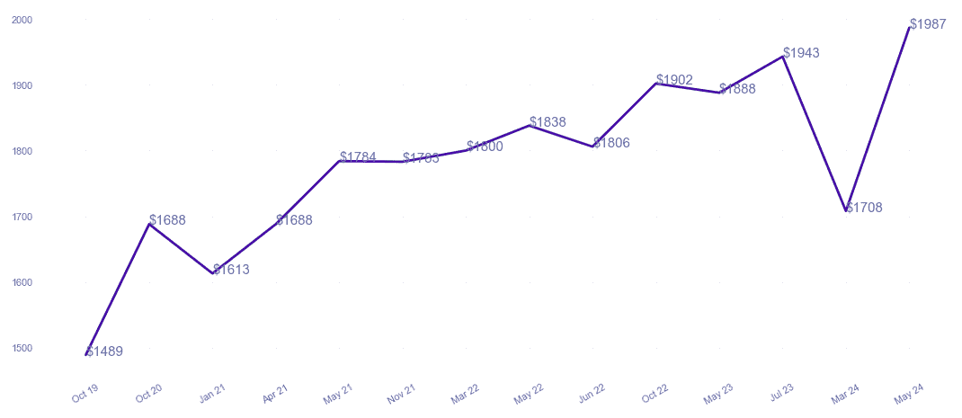 chart_img