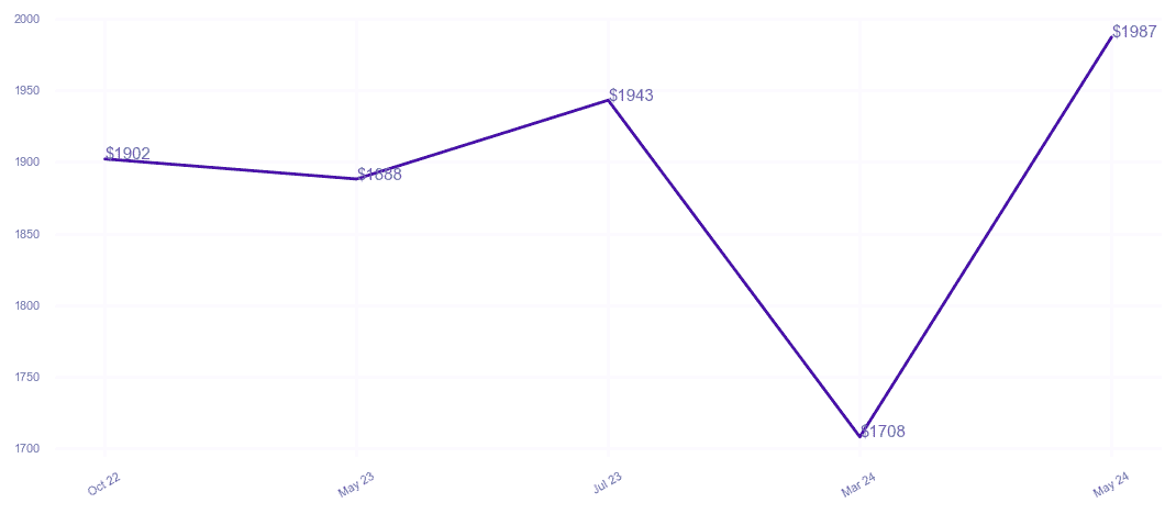 chart_img