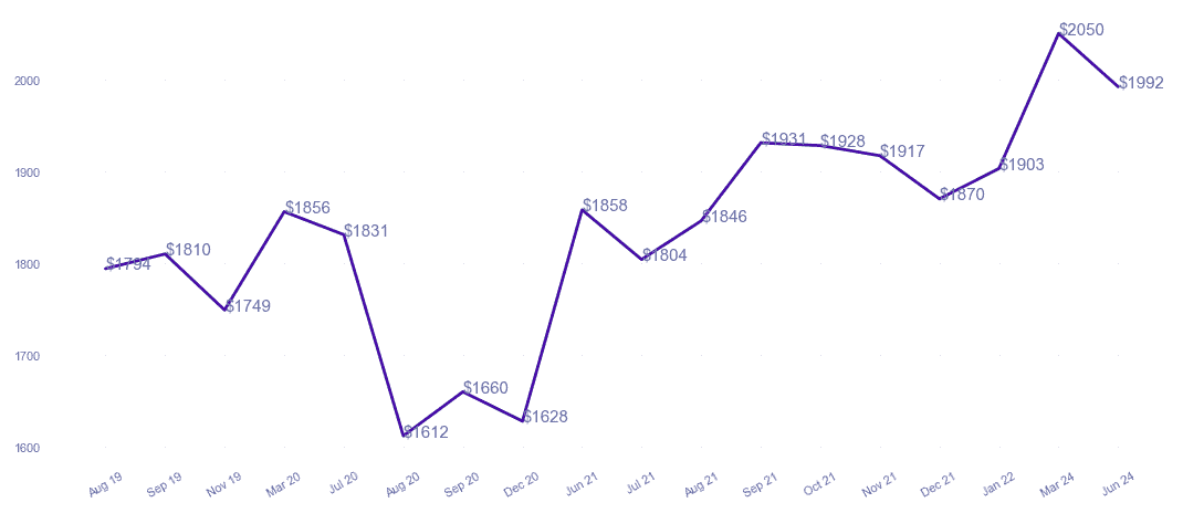 chart_img