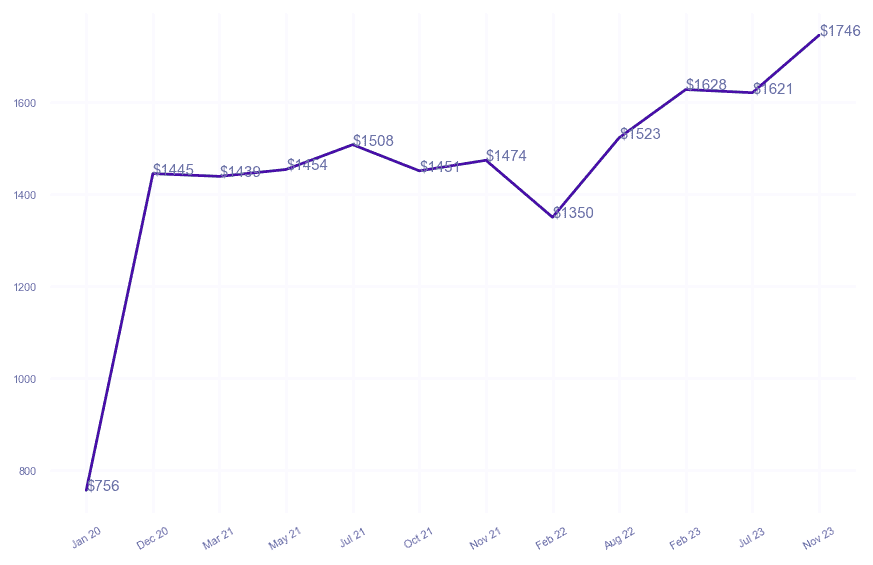 chart_img