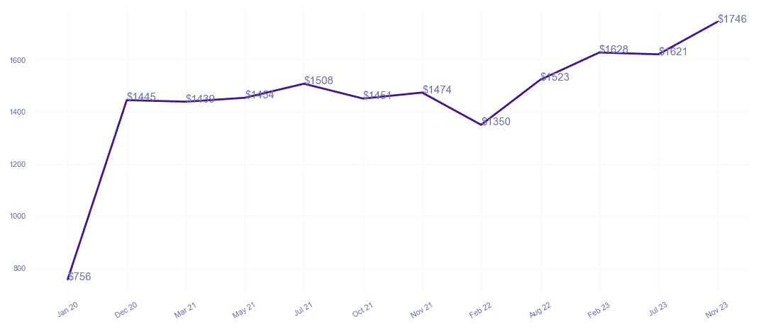 chart_img