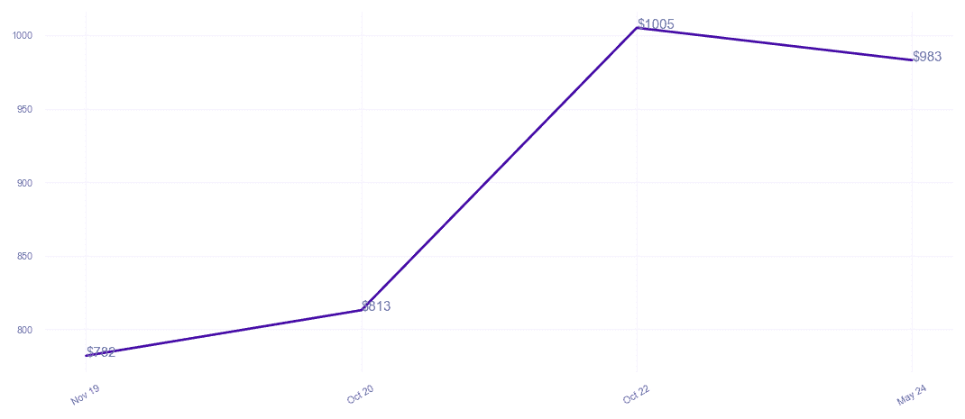 chart_img