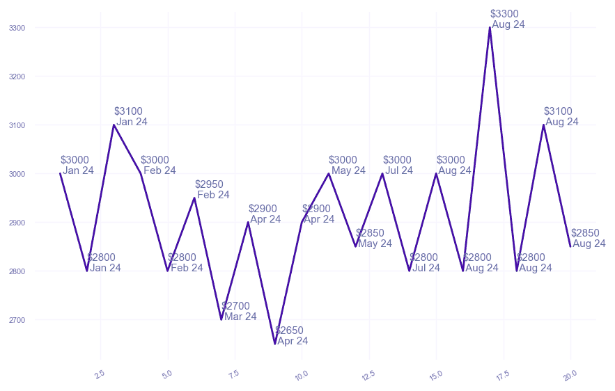 chart_img