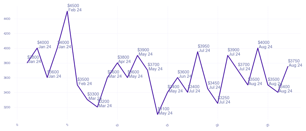 chart_img