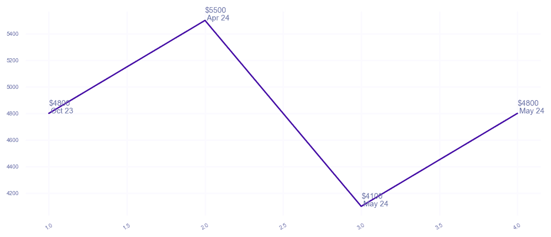 chart_img