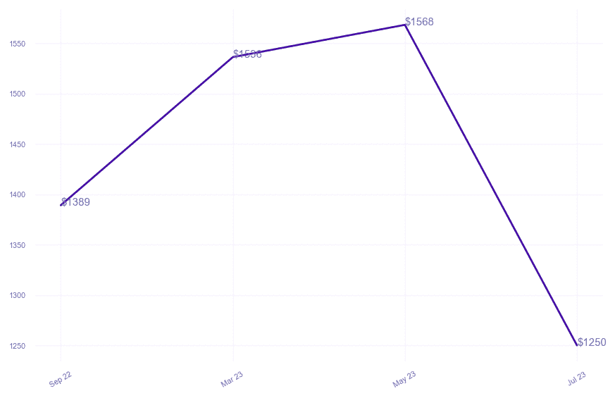 chart_img