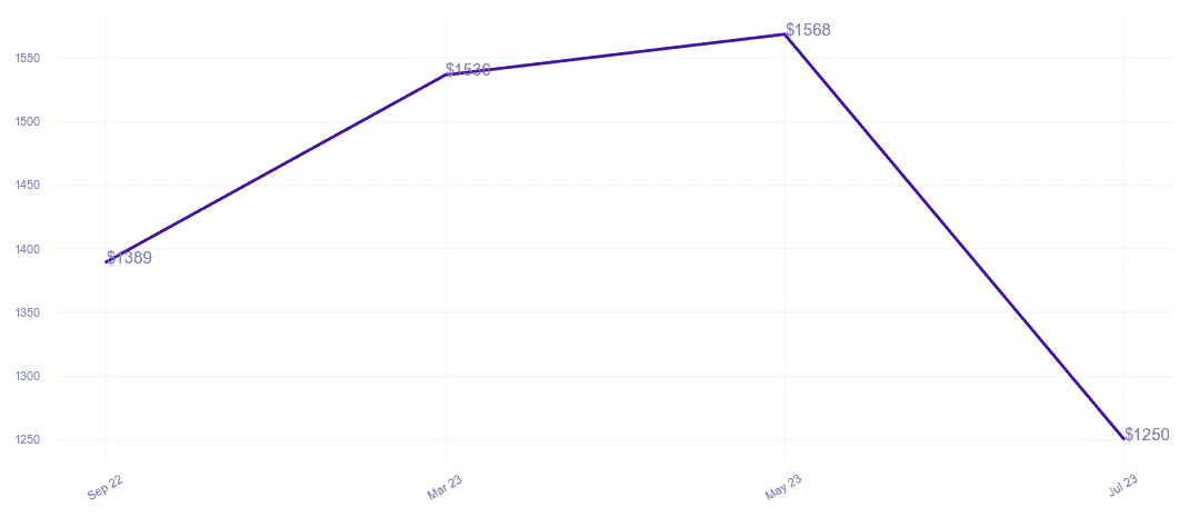 chart_img