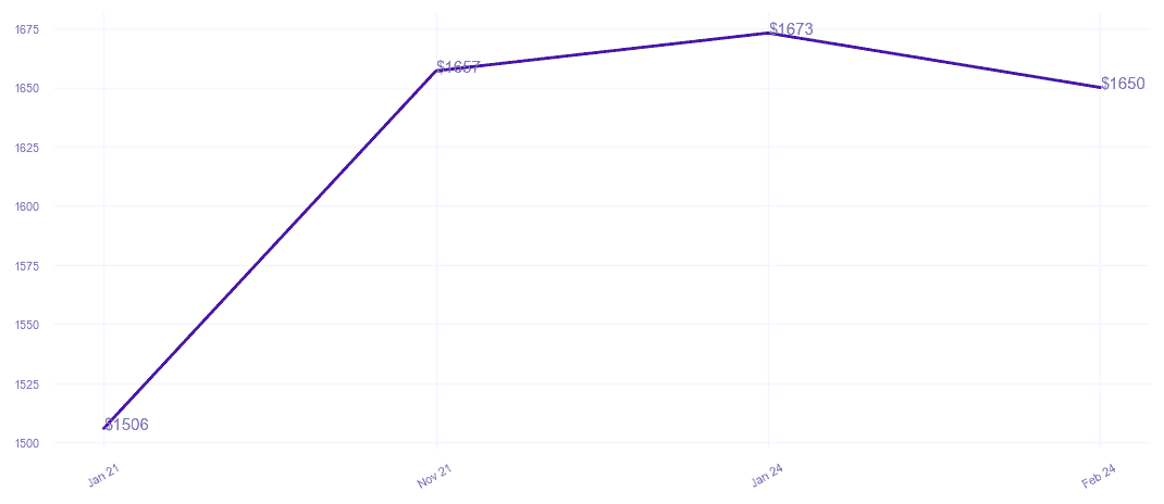 chart_img