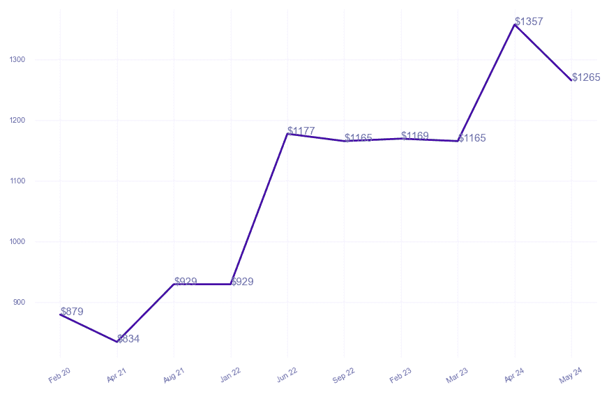 chart_img