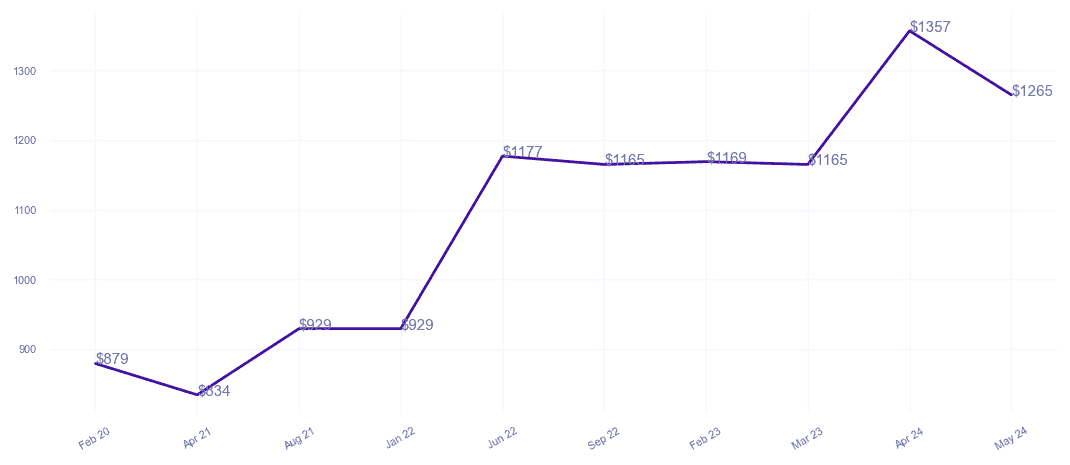 chart_img