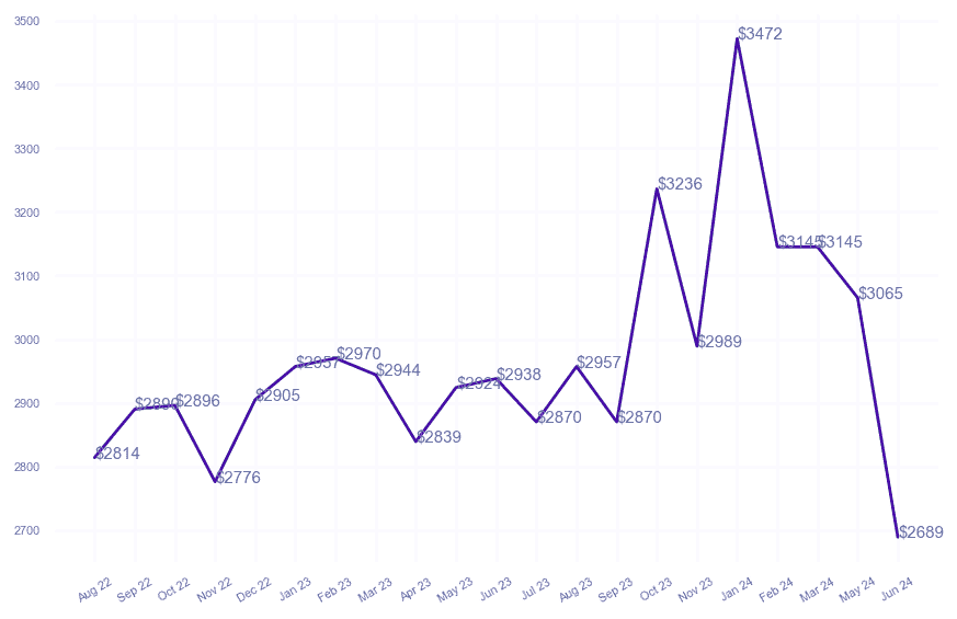 chart_img