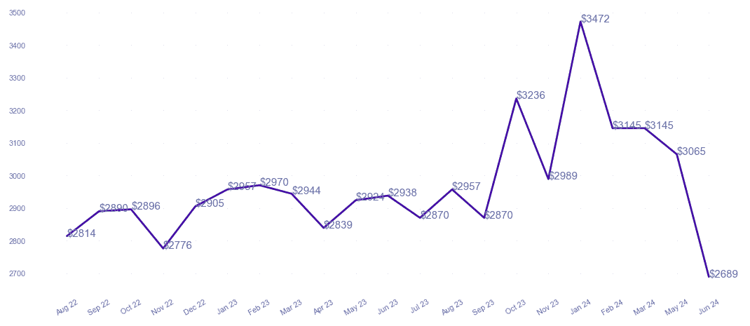 chart_img