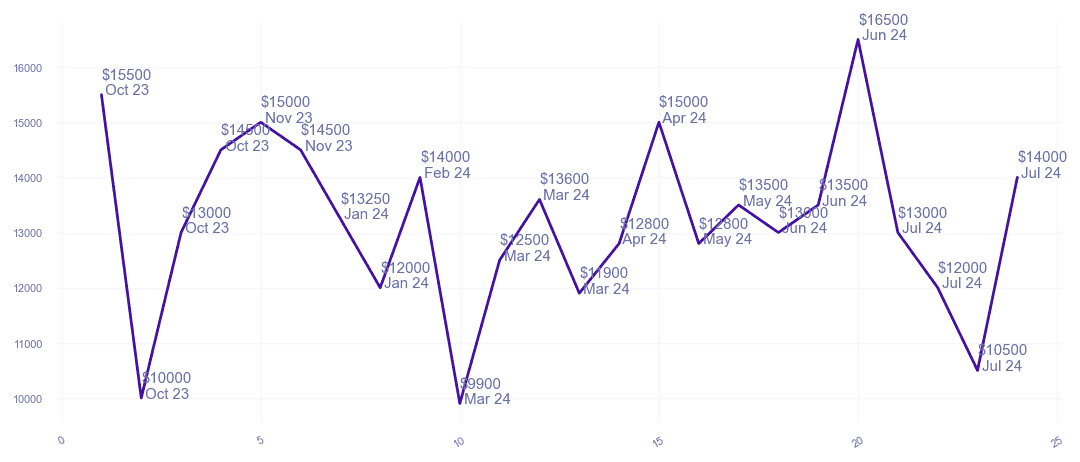 chart_img