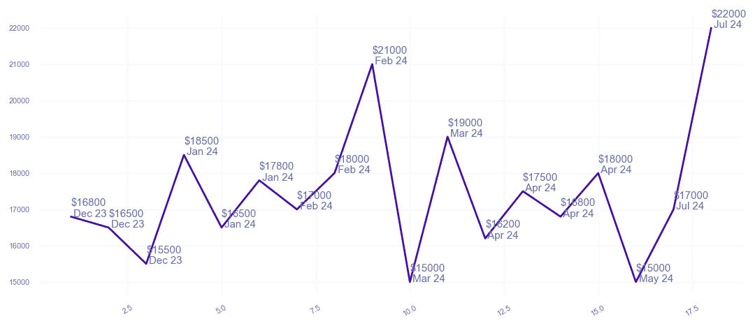 chart_img